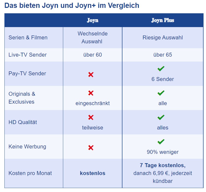 Was kostet Joyn